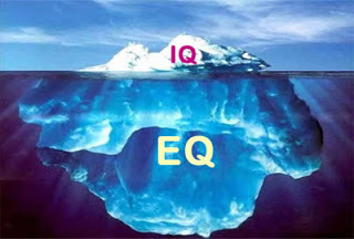 Ελέγξτε το συναισθηματικό σας IQ - QUIZ